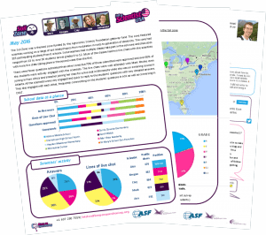 Soil zone report cover