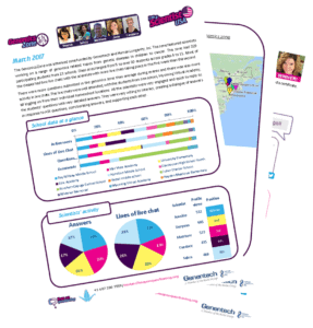 Genomics zone report